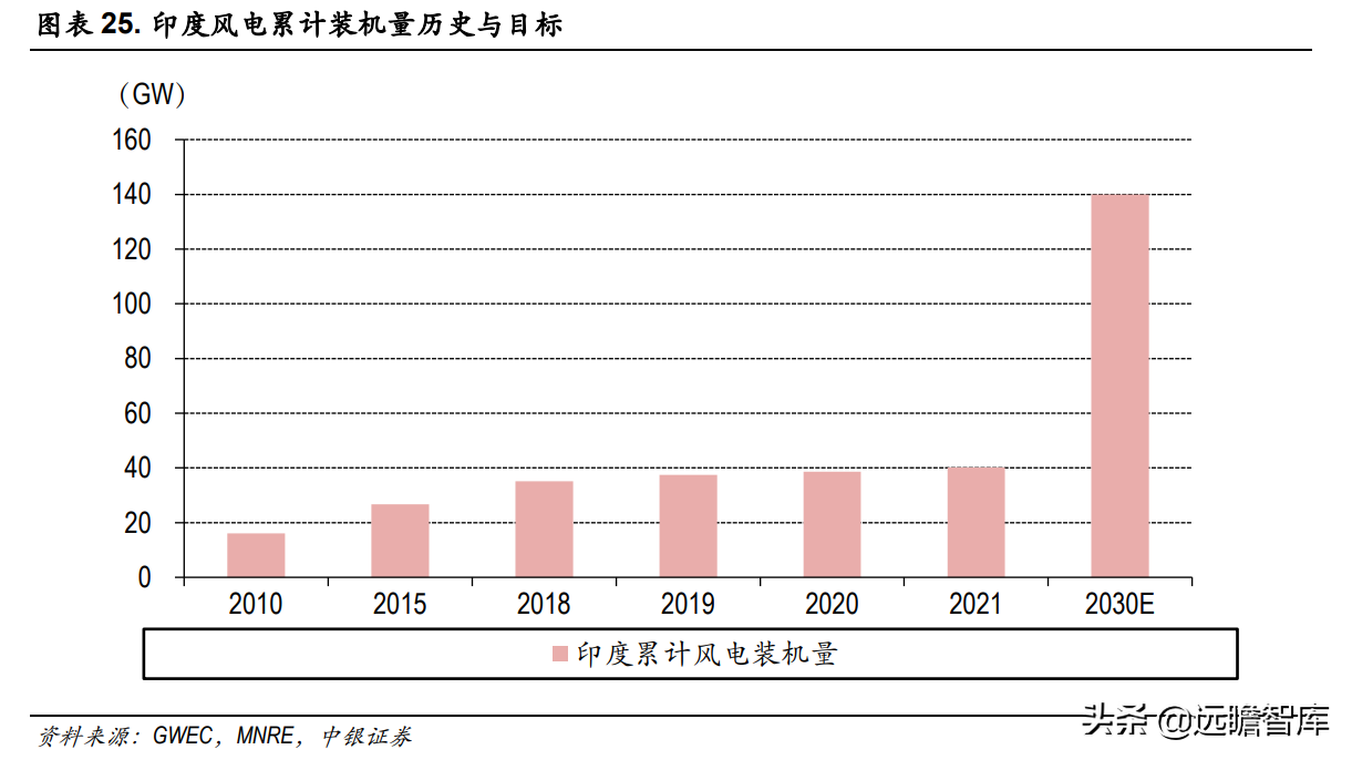 吊车资源网（快速成长的风机新锐）