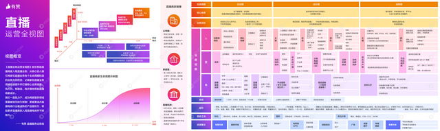 直播运营的概念，直播运营的意思（9大板块详解《直播运营全视图》）