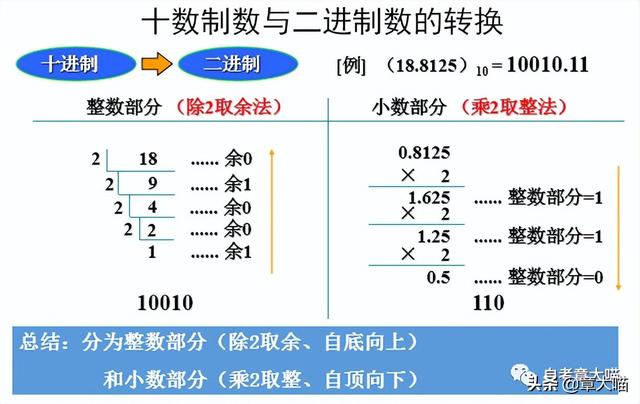 微型计算机的主要性能指标，微型计算机主要性能指标是什么（自考00018计算机应用基础）