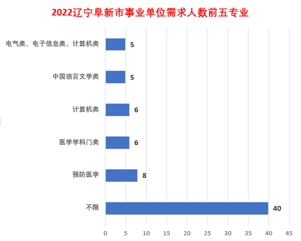 阜新人才吧（全部编制）