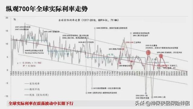 建行 余额宝（工行、中行、建行定期存款利率“倒挂”）