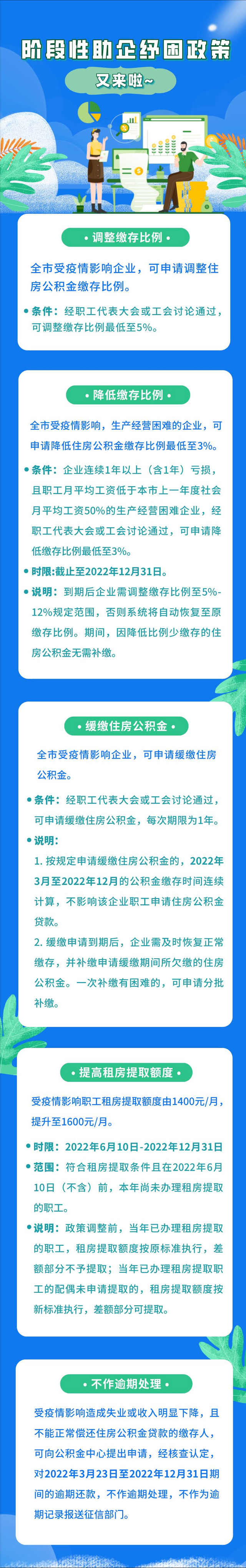 公积金逾期怎么补交，公积金逾期还款的后果（这段时间内逾期偿还公积金贷款）