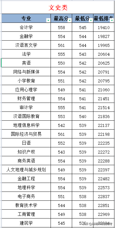 湖州师范学院是一本学校吗，湖州师范学院是几本_是一本还是二本大学（对不起自己的十二年寒窗苦读——领航高考）