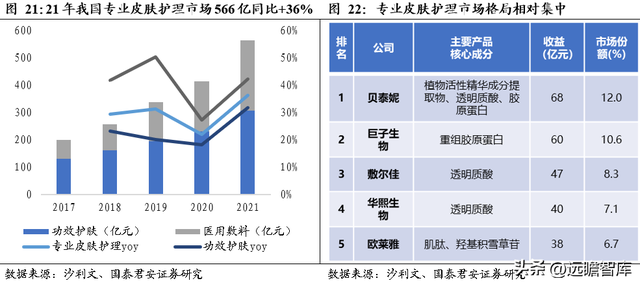 三型胶原蛋白导入危害，三型胶原蛋白导入的效果维持多长时间（析胶原产业链机理）