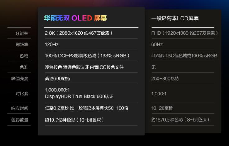 笔记本I5处理器排行多少（2023年40系列游戏笔记本）