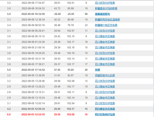四川地震历史记录，四川省近几年的地震信息（为什么四川地震频发）