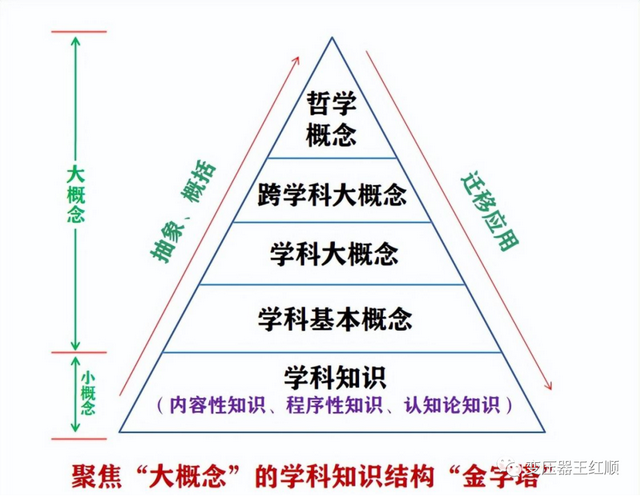 新课标教学目标教案，新课标预备知识清单