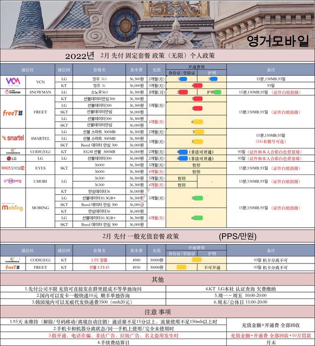 韩国的三星手机在中国能用吗，韩国三星手机国内可以用吗（关于韩版手机和韩国手机卡套餐）