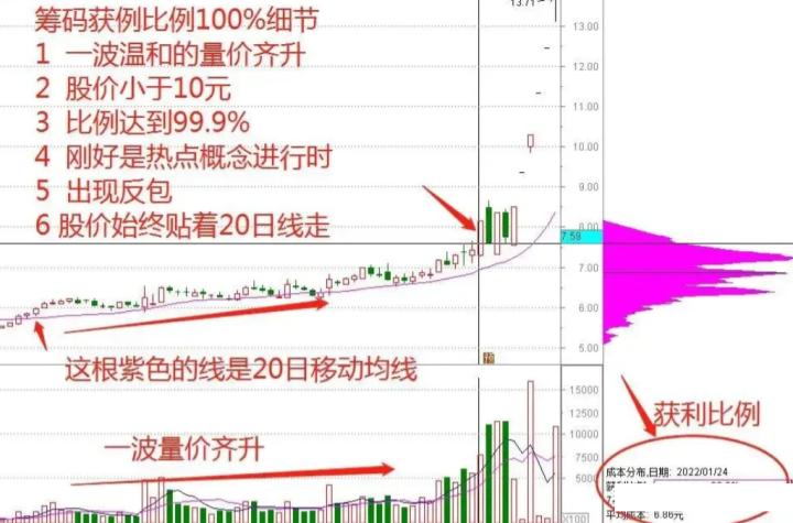 90%筹码集中度什么意思（筹码分别的运用及散户技巧一览）