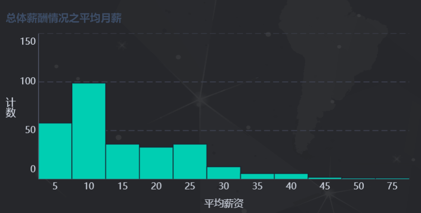 网站分析师（到处裁员）