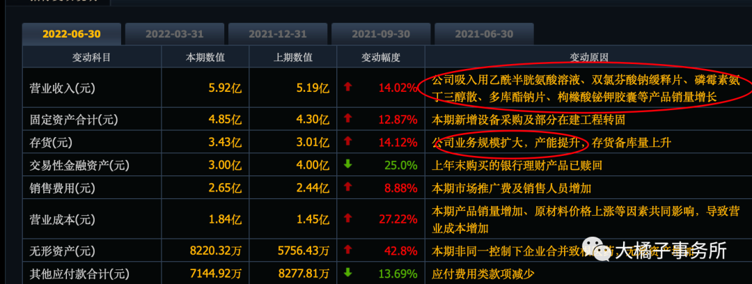 华纳制药（小白学价值投资系列）