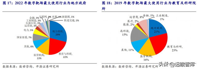 人工智能网络靶场，永信至诚：地位不断巩固