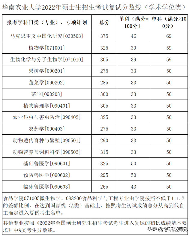  华南农业大学在哪，湛江 华南农业大学在哪