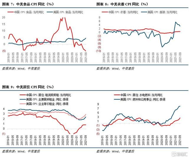 14年至今房价走势k线图，<2001-2021>走势与通胀率对比