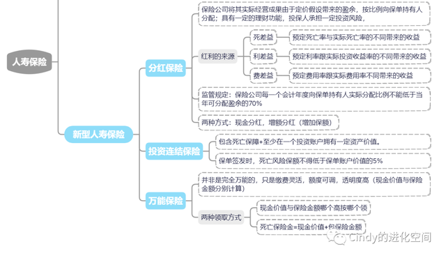 什么是寿险 寿险是什么，什么是寿险（人寿保险的概念、原理、分类和你关心的预定利率）