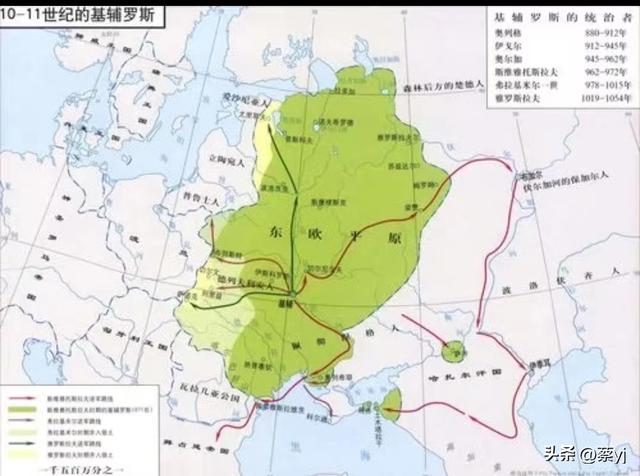 乌克兰的历史演变进程，乌克兰和俄罗斯的历史嬗变