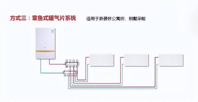 暖气管道安装图，暖气管道如何选择，暖气管道安装图（暖气串联和并联，哪个效果好）