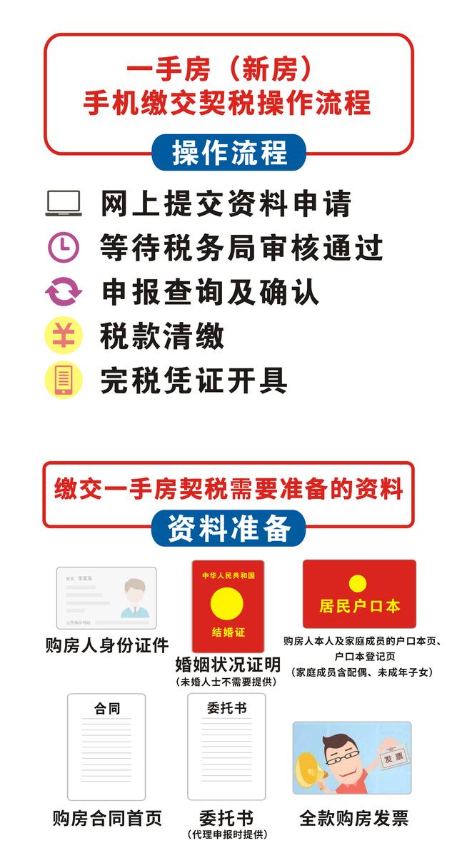 怎麼查詢房屋契稅是否繳納你們要的就是網上交契稅的教程來啦