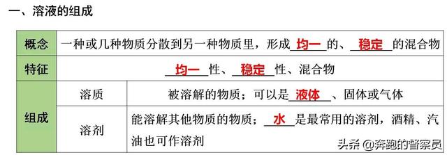 质量分数怎么算，质量分数怎么算（第九单元四大考点知识点归纳与总结）