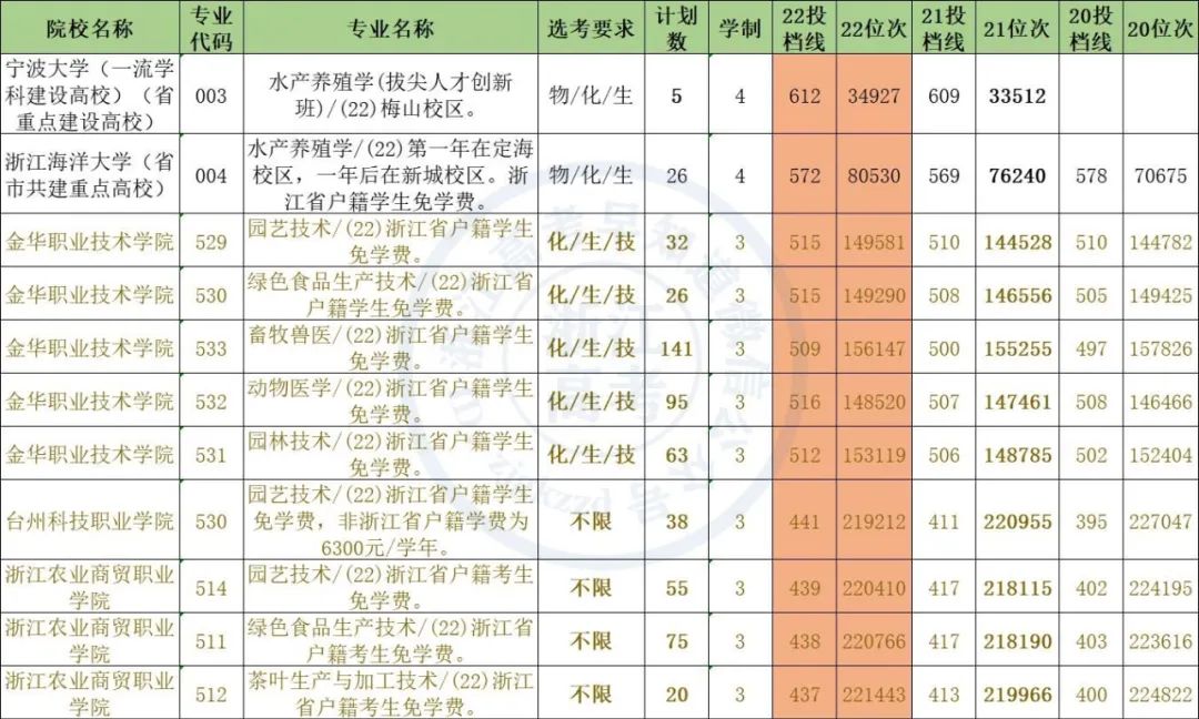 台州学院学费(浙江省台州学院是几本)