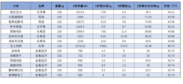 普通的饭团怎么做，普通的饭团怎么做视频（可能是最快吃一顿饭的方式）