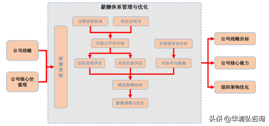 人力资源咨询（人力资源咨询公司）