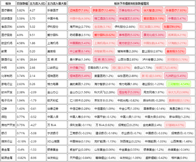 创业板上市前5日不设涨跌幅，创业板新股上市前五日是不设涨跌幅度么（全线爆发，反击信号来了）