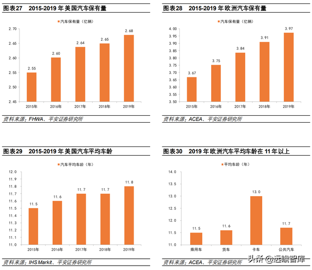 汽车诊断仪四大品牌，什么品牌汽车诊断仪好（道通科技：产品线和市场齐拓展）