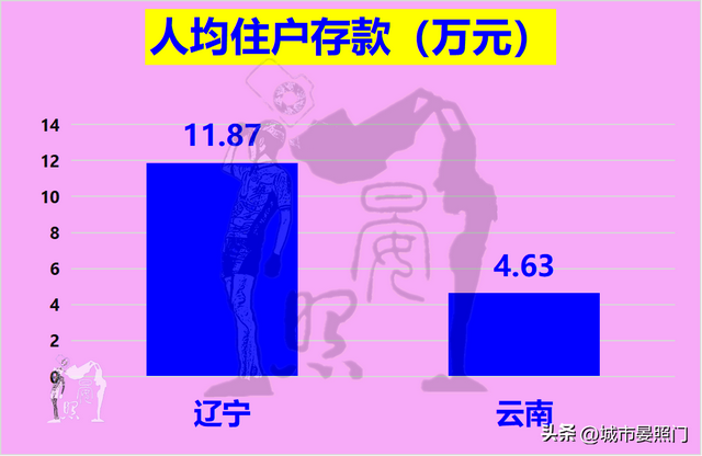 云南人均gdp，云南省各县人均gdp排名（综合实力却以18：7完胜云南）