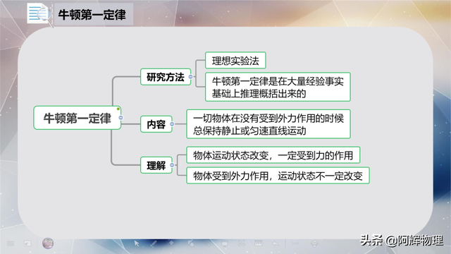 多次实验的目的，实验中多次测量的目的是什么（一组图片带你熟知八年级物理）