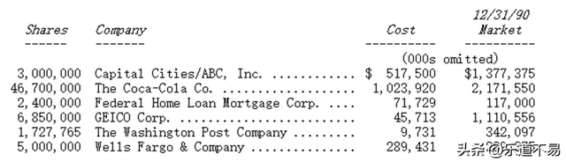 财意险是什么东西，财意险是什么东西可以不买吗（巴菲特致股东的信1990——新闻股护城河变差、保险运营衡量等）