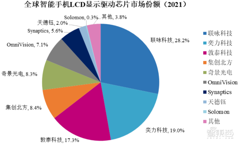 奇景光电（国产显示芯片龙头冲上市）