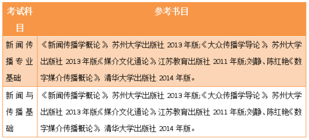 成都体育学院是几本，中国体育学院十大排名（苏州大学新传招生/报录比/报考建议/复试线/参考书/真题）