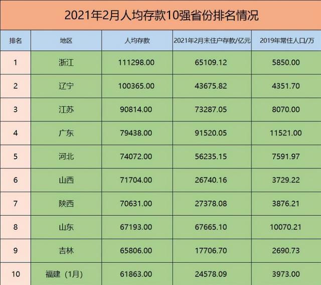 中产阶级的标准是什么？我国已有3320万户达标，有你吗？