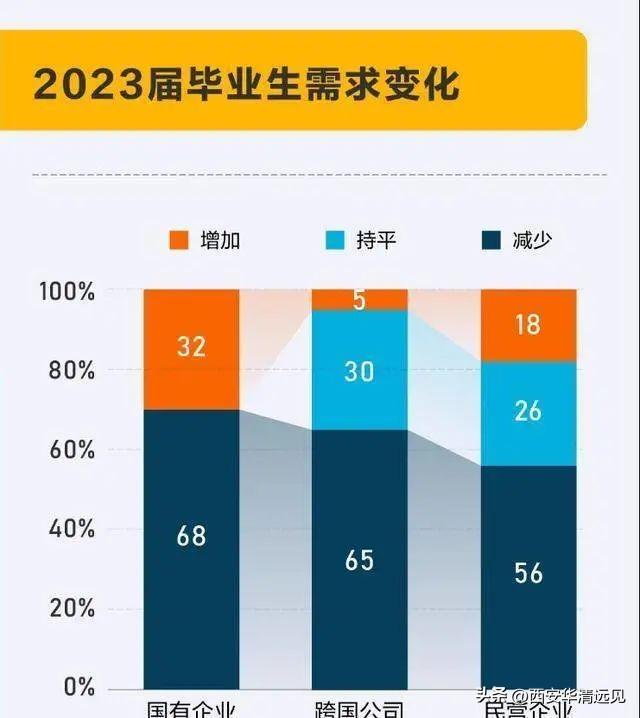 统计学就业方向及前景，统计学就业方向及前景如何（请查收2023就业形势分析）