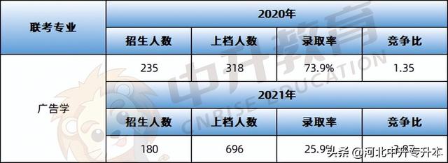 河北地质大学华信学院学费，2021年河北地质大学华信学院学费一年多少钱及各专业收费标准（小教、土木、工商管理、广告学对应的河北专升本考情请查收）