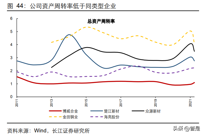 博德高科（博威合金）