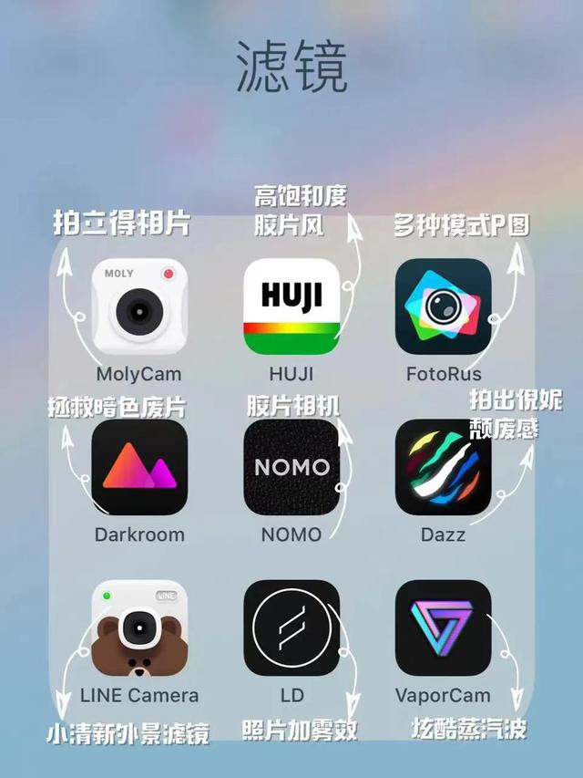 什么软件可以p视频，p视频的软件（分享一些超实用的修图/视频手机软件）