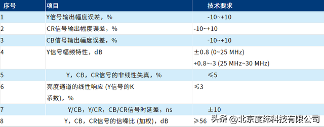 sd和hd的区别（交通运输行业视频编解码器测试方案）