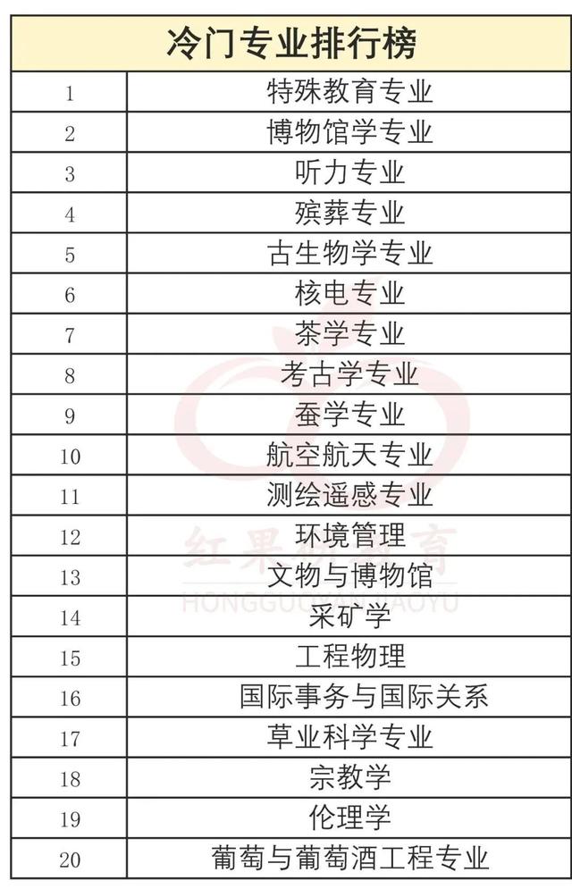 特殊教育专业毕业以后可以做什么工作，特殊教育毕业之后都去哪里工作（这些专业，薪资高竞争小，真香）