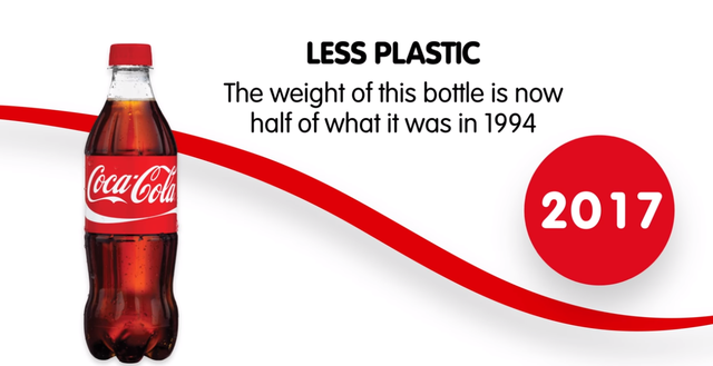 飞天德 53度酒价钱，飞天德酒怎么样（可口可乐又双叒叕换包装了）