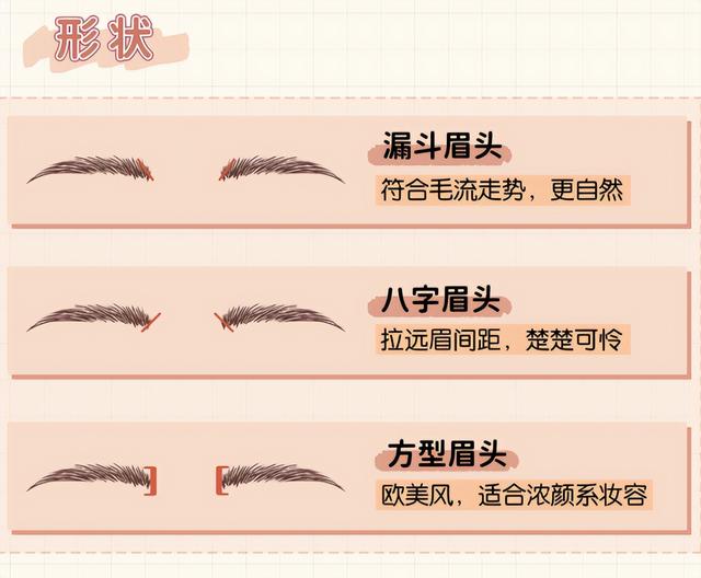 怎么样确定自己适合哪种眉型，眉形定制底层逻辑学起来