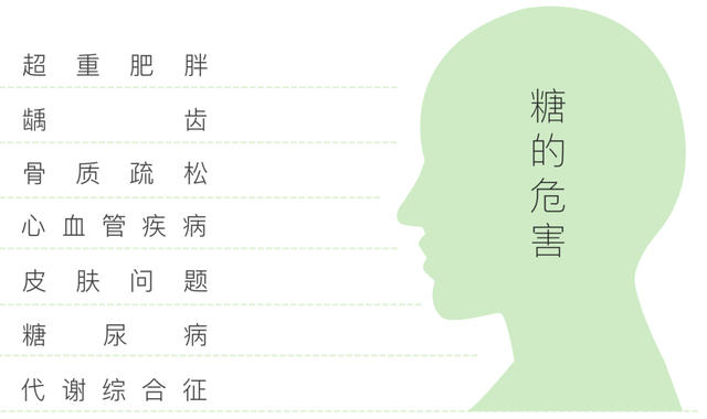 糖，不那么伟大的作品