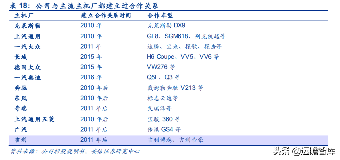 米尔自动化网（汽车真皮行业龙头）