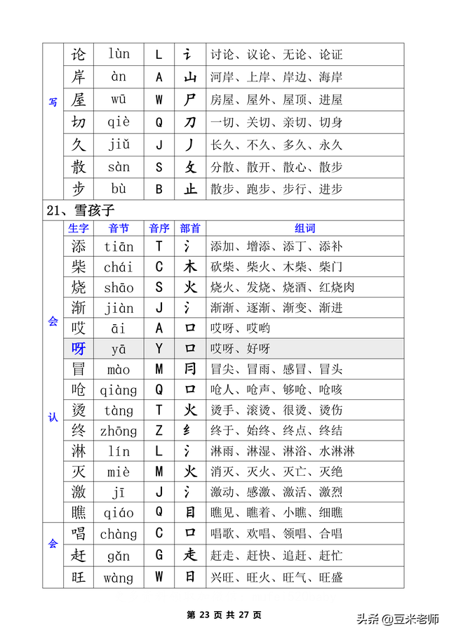 二字有什么组词，二字组词（一类生字+二类生字的注音部首组词汇总表）