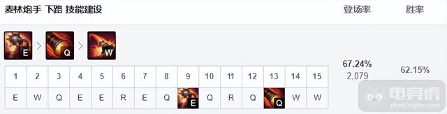 loladc希维尔攻略，12.10韩服三大低登场率ADC