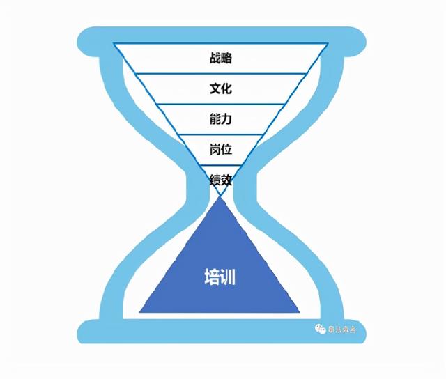 沙漏模型公式推导图片