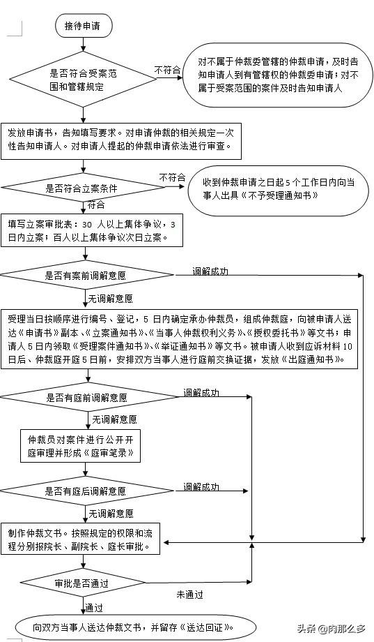 解除勞動合同協議書（被迫解除勞動合同勞動仲裁申請書）