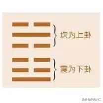 邅的正确读音，邅怎么读（三：屯Zhūn卦）