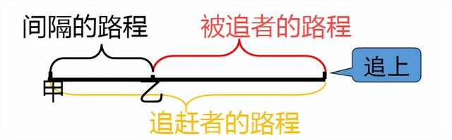 应用文写作总结，应用文写作总结格式及范文（河北衡水-小升初-列方程解应用题总结）